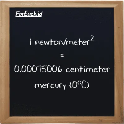 1 newton/meter<sup>2</sup> is equivalent to 0.00075006 centimeter mercury (0<sup>o</sup>C) (1 N/m<sup>2</sup> is equivalent to 0.00075006 cmHg)